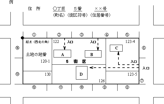 住居表示図