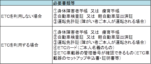 有料道路における障がい者割引制度 有料道路における障がい者割引制度