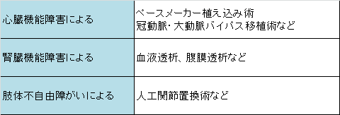 更生医療（対象となる主な医療内容）