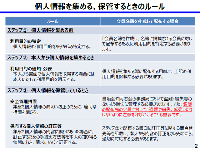 会員 名簿 を 作る とき の 注意 事項