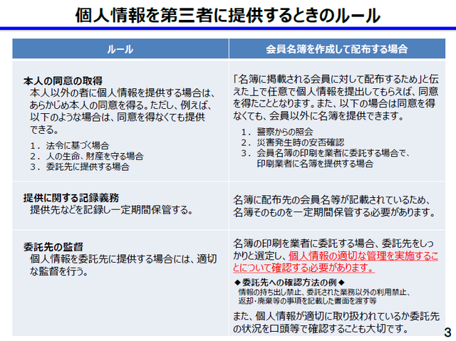 会員 名簿 を 作る とき の 注意 事項