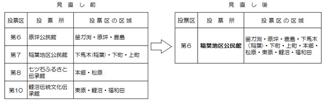 稲葉地区