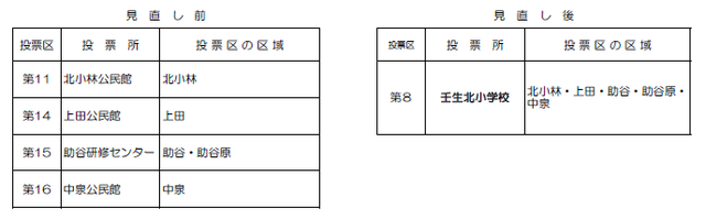 南犬飼地区２