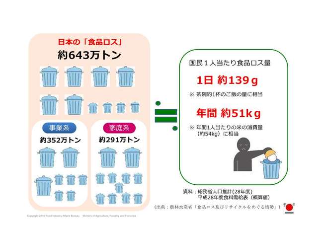 どのくらい発生しているのだろう？.jpg