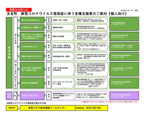 【個人向け】壬生町　各種支援策(R05.07.01時点).jpg