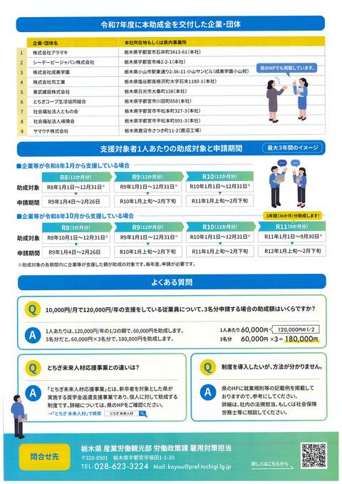 とちぎ奨学金返還企業応援事業チラシ裏