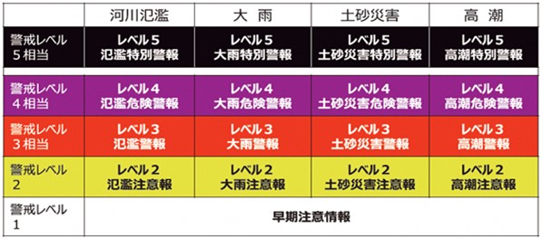 気象情報