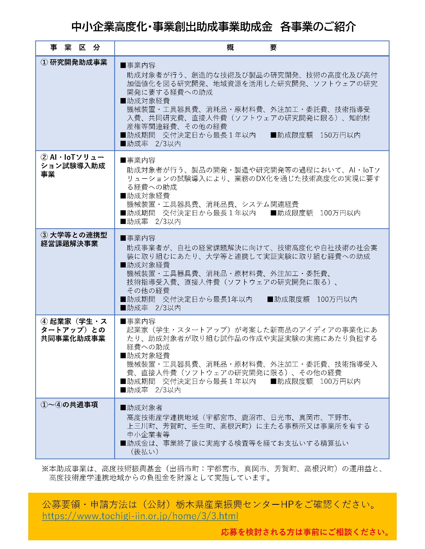 中小企業高度化・事業創出助成事業助成金チラシ 裏