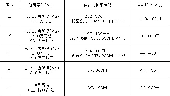 限度額.jpg 限度額.jpg
