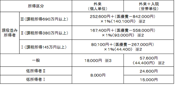 70限度額.png 70限度額.png